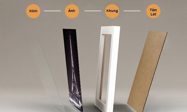 Cấu tạo của khung ảnh